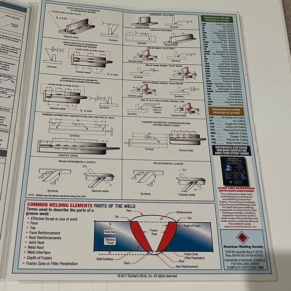 Welding symbols quick reference guide - Picture 3 of 9